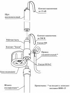 Поверка измерителей наведенного напряжения ИНН-15